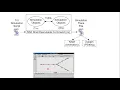 Working with NS2 - A Beginner Approach