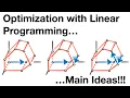 Optimization with Linear Programming and the Simplex Algorithm Main Ideas