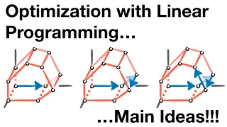Optimization with Linear Programming and the Simplex Algorithm Main Ideas