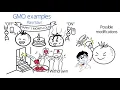 Download Lagu Genetically Modified Organism GMO