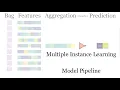 Multiple Instance Learning Model Pipeline
