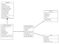 Developing class models using StarUML