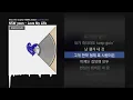 NSW yoon - Love My Life (Feat. BIG naughty (서동현), Xwally) [Love My Life]ㅣLyrics/가사