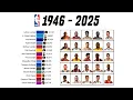NBA All-Time Scoring Leaders 1946 2025