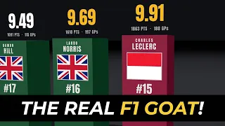 Every F1 Legend Under 2026 F1 Points System: Who Is Really The F1 GOAT?