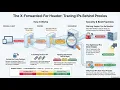 Understanding X Forwarded For