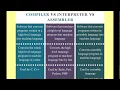 GCSE Translators and Facilities of Languages 1 - Translators Part 1