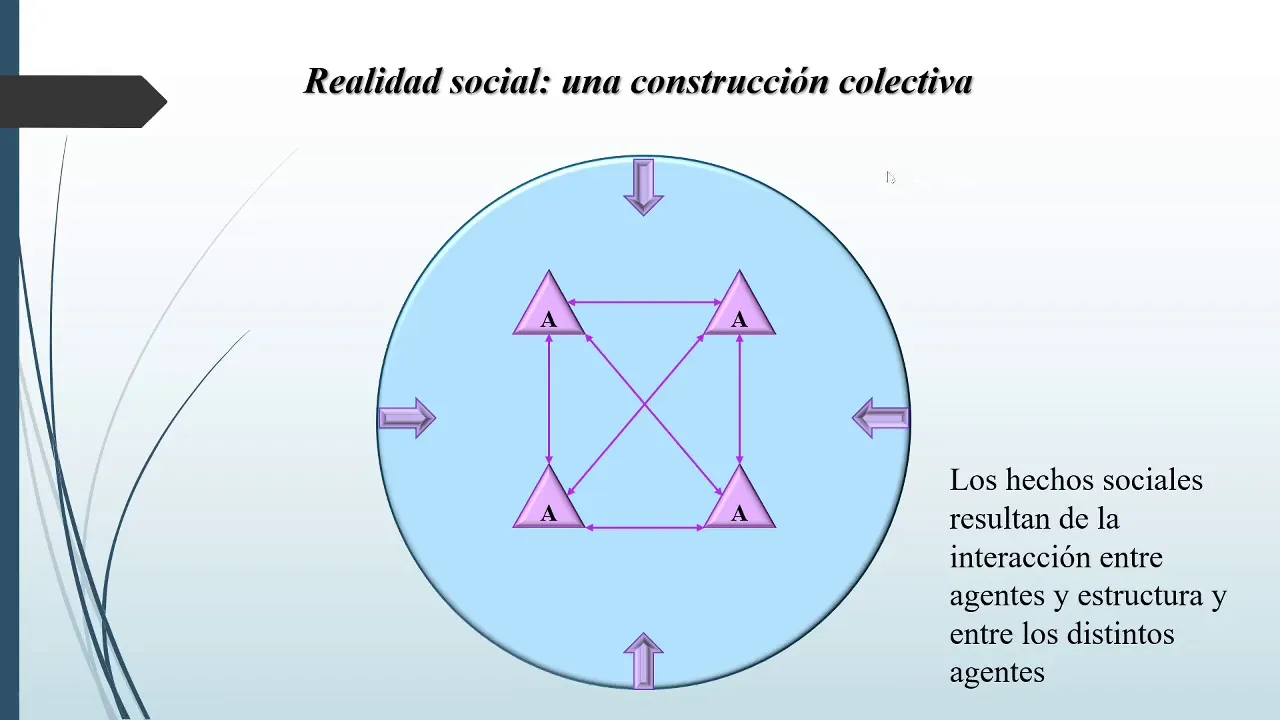 Constructivismo social (parte 1)