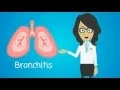 Common ICD 10 codes for Acute Bronchitis