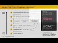 031 CSS Theory Conflicts Between Selectors