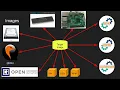 SBoMs and Supply Chain with the Yocto Project Joshua Watt