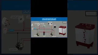 مخطط توضيحي لربط غساله 