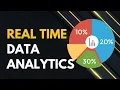 Real Time Data Analytics Explained
