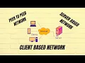 L 04 Network Classification Peer to Peer Network Server Based Client Based