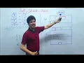 Lecture Ch What is shell Subshell and orbital in an atom with full explaination Quatta