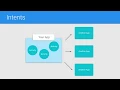 Android Tutorials by JavaCourseDrive - Pending Intents Android Background Tasks