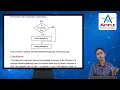 Ch 7 Ample Computer Class 7 Control Statements in Python For children