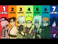 The 7 Levels of Ninja in Naruto