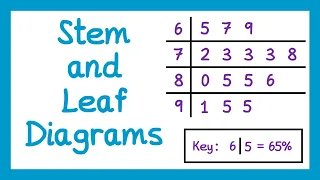 Stem and Leaf Diagrams - GCSE Maths