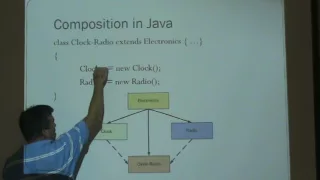 Java Interfaces