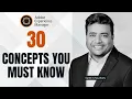 Adobe Experience Manager AEM Explained in Simple Terms 30 Concepts Professionals Must Know