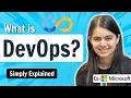 What is DevOps DevOps Explained Simplest Explanation in Hindi