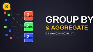 MSSQL Tutorial 8 Master Aggregate Functions GROUP BY COUNT SUM AVG