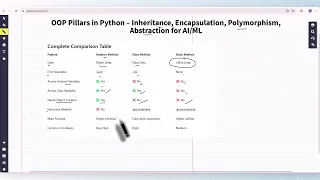 19 OOP Concepts Every AI Engineer Must Know Inheritance in Python