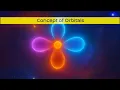 Concept of Orbitals in 2 Minutes