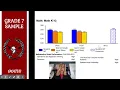 Understanding Your MAP Student Progress Report