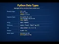Python Data Types Explained int float list tuple dict set bool