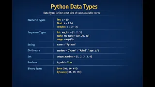 Python Data Types Explained int float list tuple dict set bool