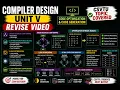 Compiler Design Unit 5 Revision Code Optimization Code Generation CSVTU