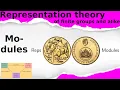 What are modules