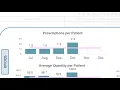 PDMP Understanding Your Prescriber Report