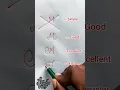 How to write stylish in calligraphy M letter Cursive handwriting style