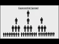 What is exponential spread A doctor explains