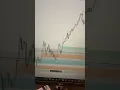 Download Lagu Day 2 #daytrader #trading #livetrading #broken