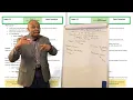 Homeschooling Mathematics - Fifth Grade Grade 5 Math Week 29 Day 1