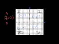 Graphing points in four quadrants