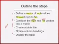 Logical Functions - Flowcharts Pseudo Code