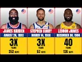 Who Are The Oldest NBA Players in 2025 LeBron James Stephen Curry Kevin Durant James Harden