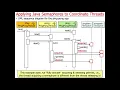 Java Semaphore Coordinating Threads