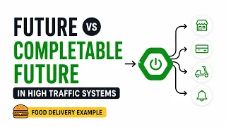 Java Futures vs CompletableFuture in High Traffic Production Systems SpringBoot Food Delivery App