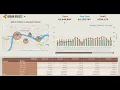 Immersive Embedding Tutorial Series - Customizing with CSS