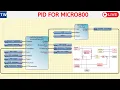 PID Control with Micro850 for Beginners including Auto Tune