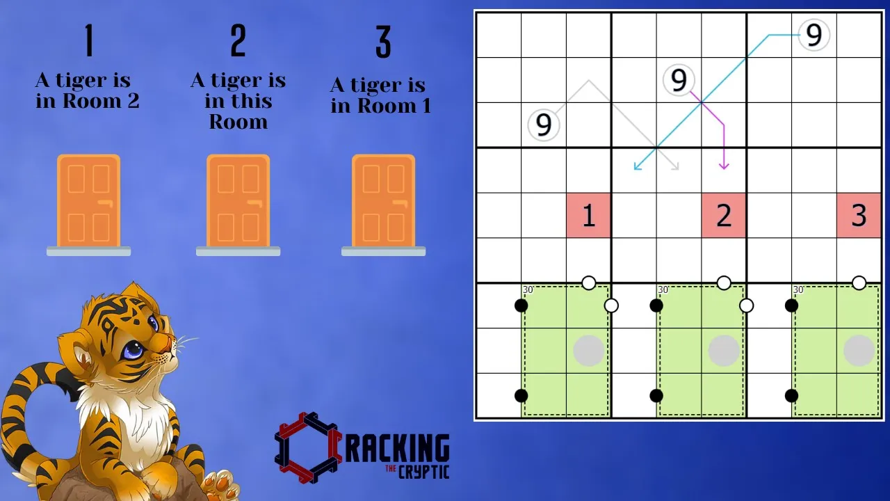 Lady Or The Tiger: The Classic Riddle