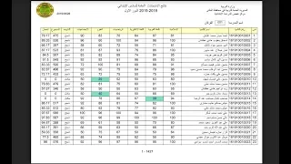 نتائج السادس الابتدائي جميع محافضات العراق2019 