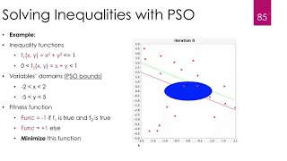 Java for Scientific Computing Solving Systems of Inequalities with Particle Swarm Optimization