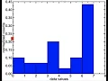 Tutorial 05 How to make a histogram using Xmgrace